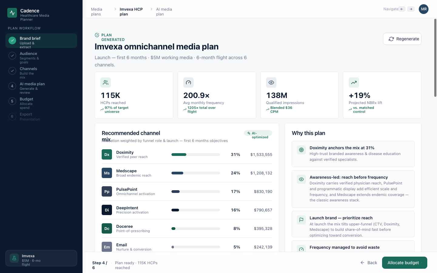 Cadence planner — the generated omnichannel media plan: qualified reach, frequency, recommended channel mix and the rationale for each decision